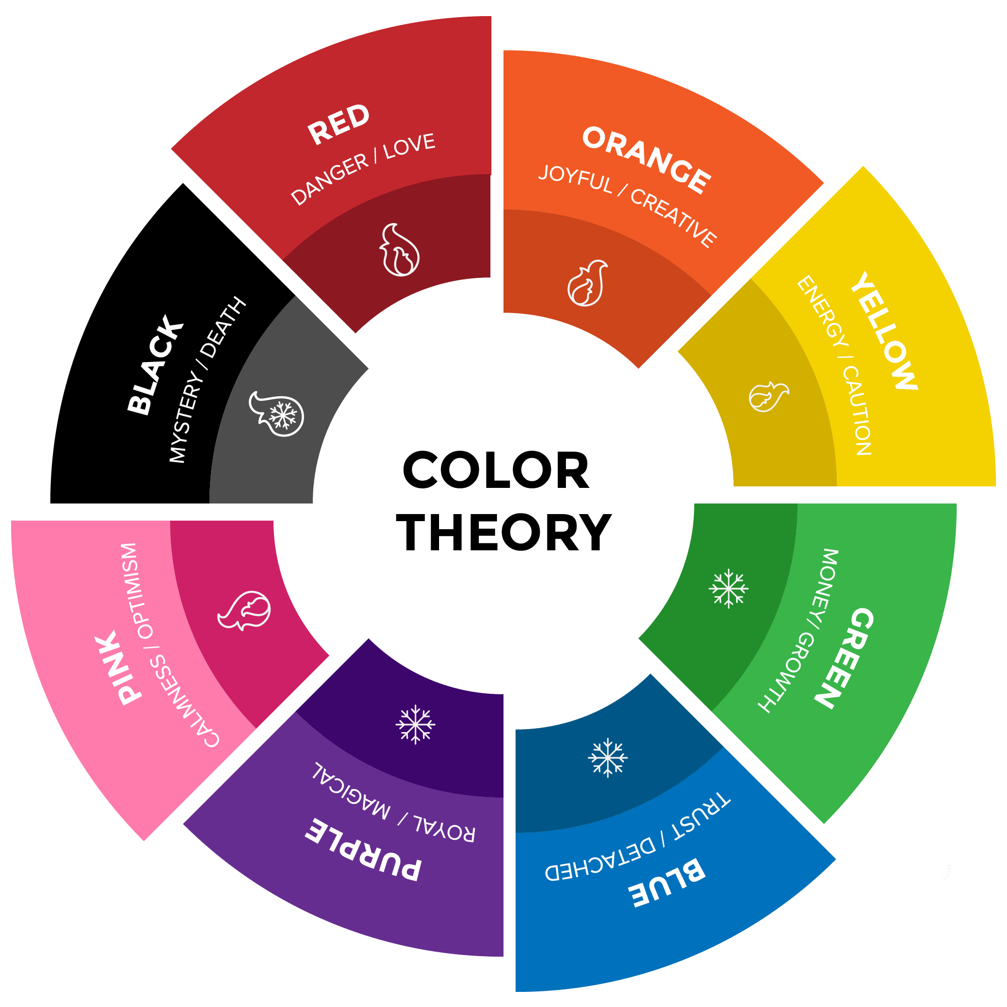 Color Theory How Brands Can Break the Rules and Succeed Blog Herosmyth